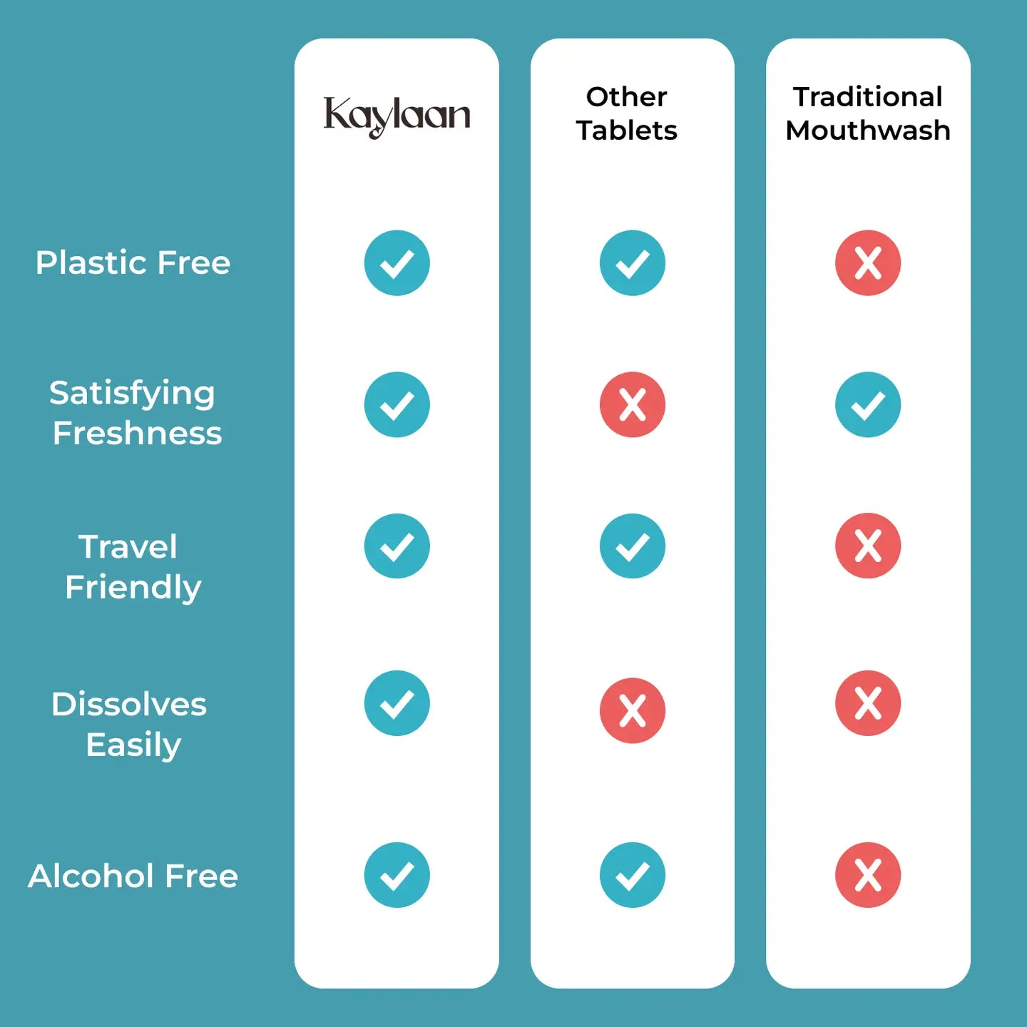 Kaylaan Mouthwash Tablets