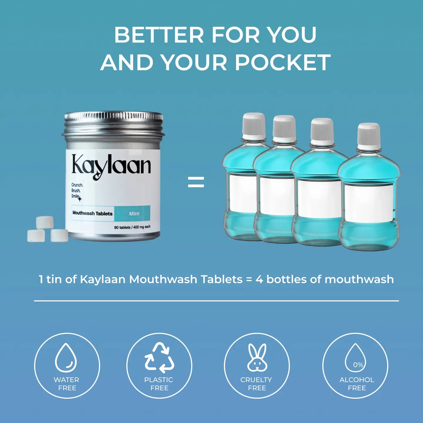 Kaylaan Mouthwash Tablets