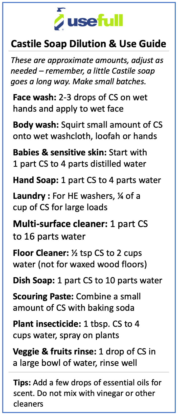 Castile Soap - Unscented – usefull